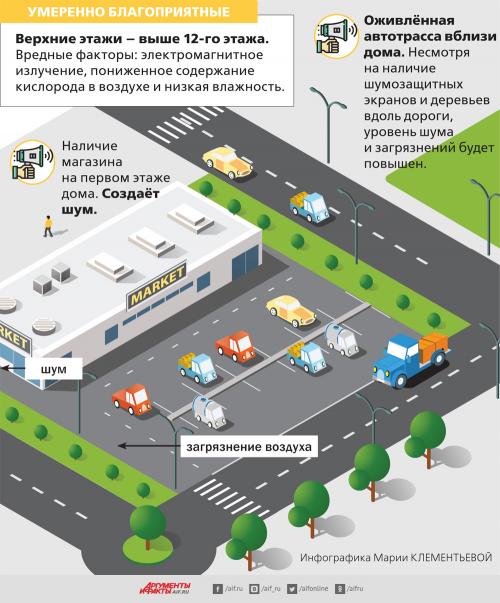 Почему вредно жить на первом этаже. На должной высоте. На каком этаже лучше жить?