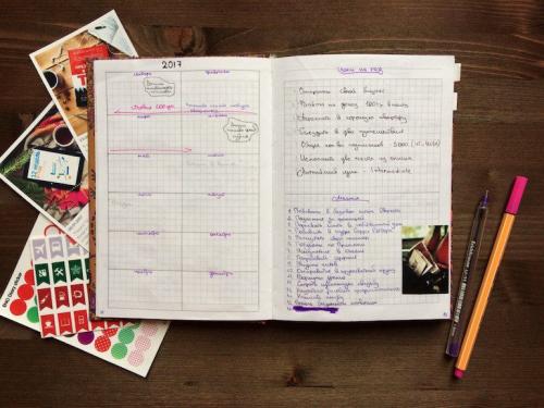 Как правильно писать цели и желания. Как правильно записать цели: примеры